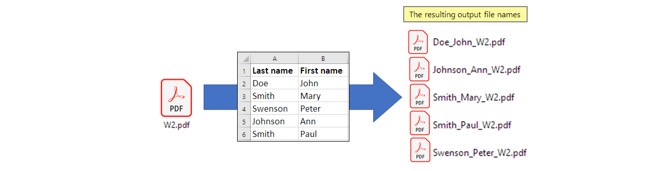File naming process